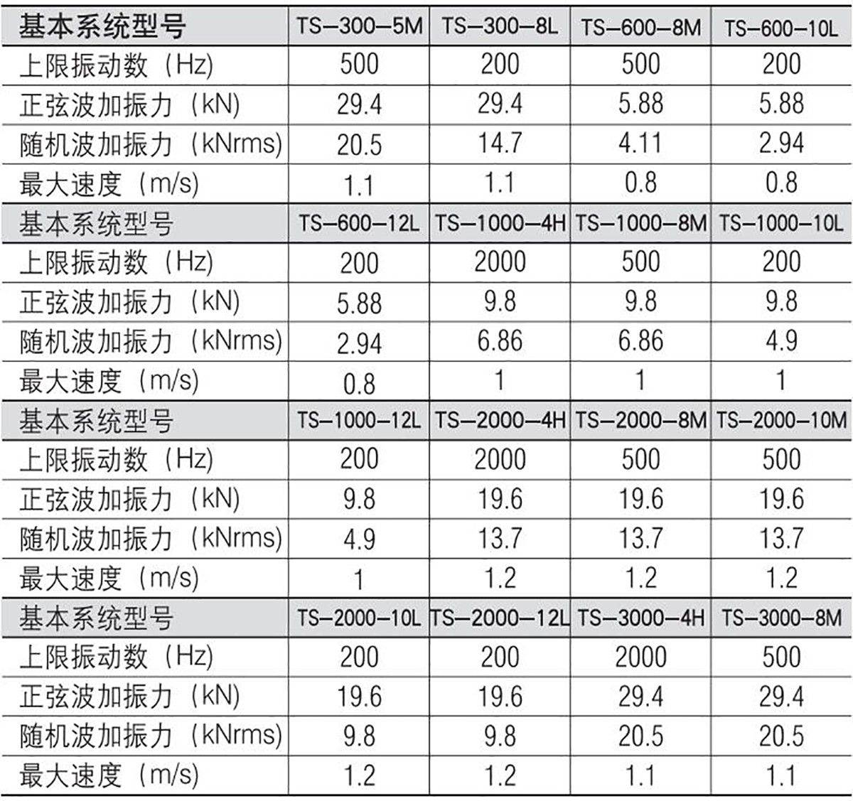 多轴电动振动试验系统(3轴同时）1.png